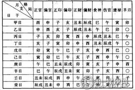 外格意思|八字格局正格和外格